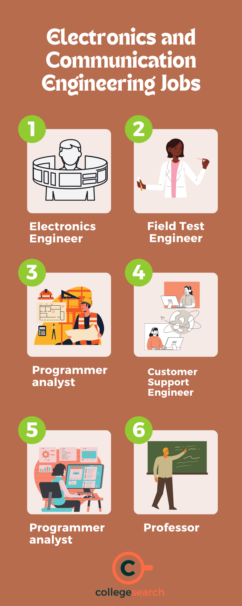 Electronics and Communication Engineering (ECE) Full Form, Syllabus